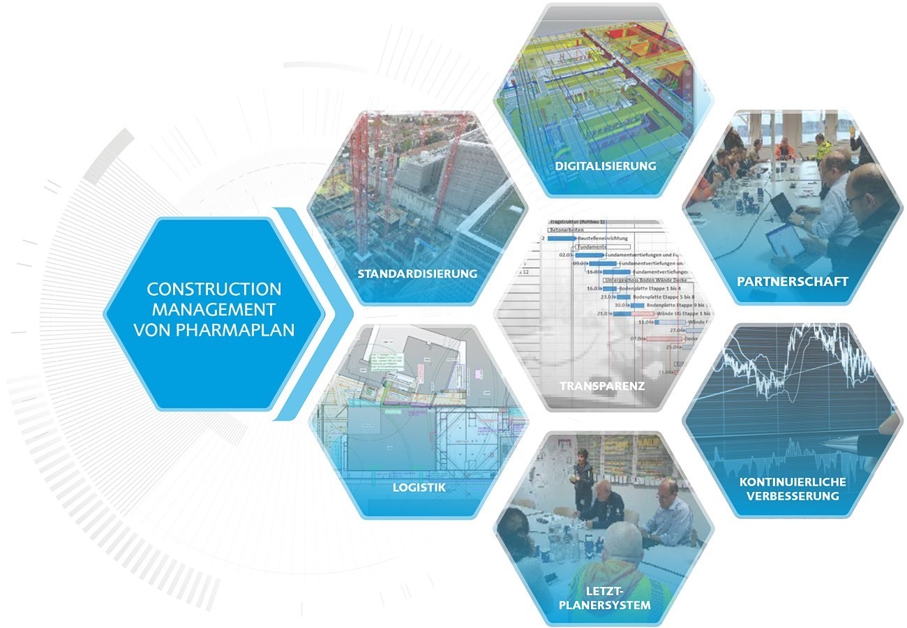 Construction Management von Pharmaplan